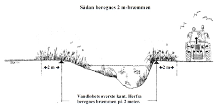 Beregning af 2 meters bræmme
