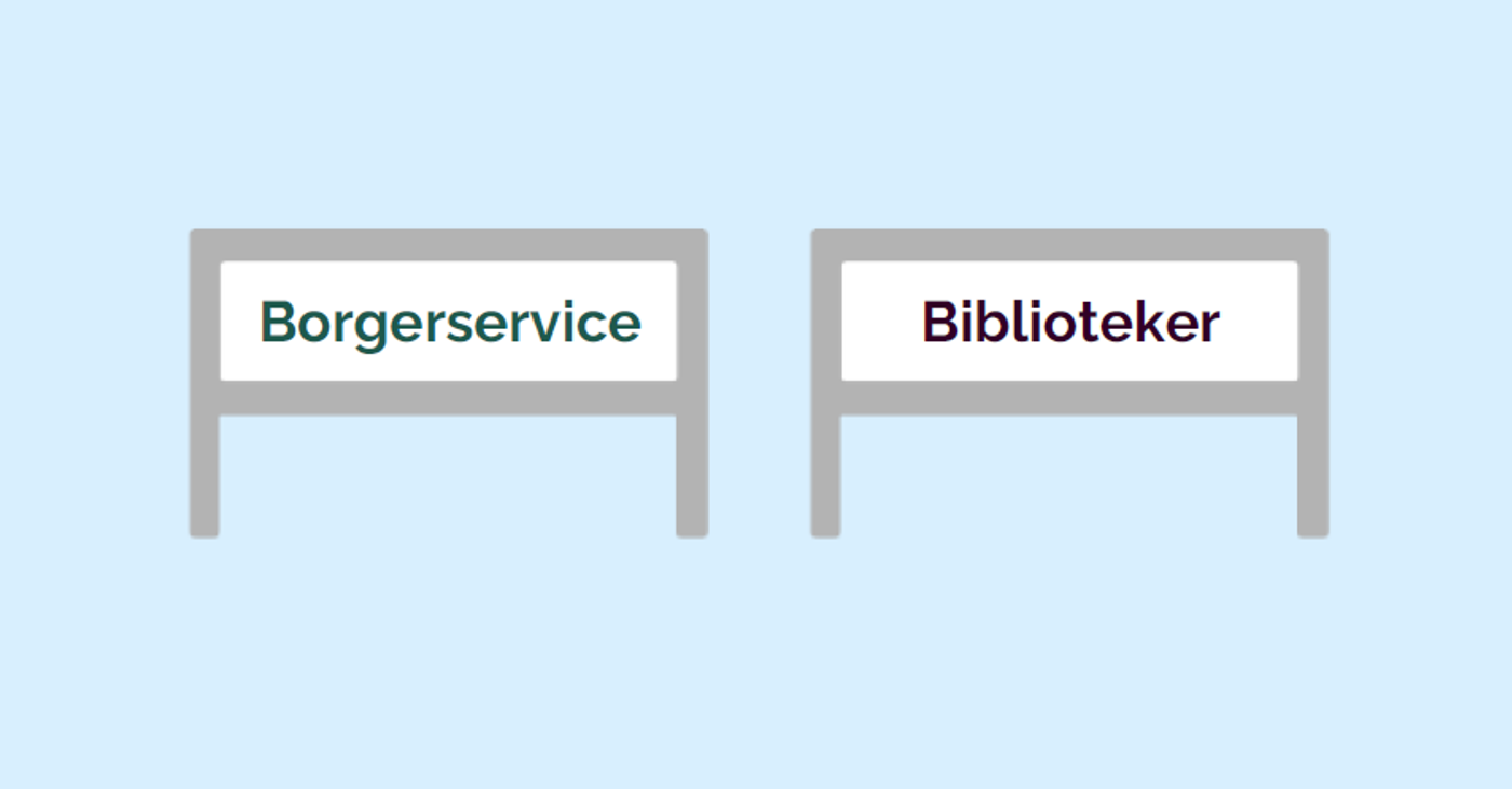Skilte med teksterne "Borgerservice" og "Biblioteker"